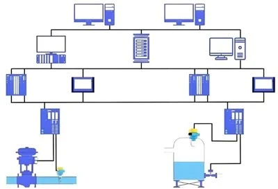 DCS制御システムの役割